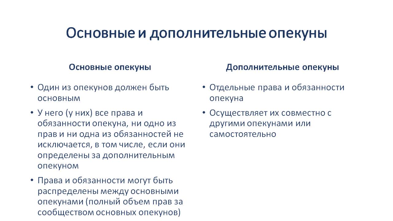 Юридический опекун. Влияет ли опекунство на наследство. Имеет ли право опекаемый на долю наследства опекунов. Имеет ли право на наследство опекаемый после смерти опекуна.